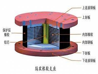 阳谷县通过构建力学模型来研究摩擦摆隔震支座隔震性能