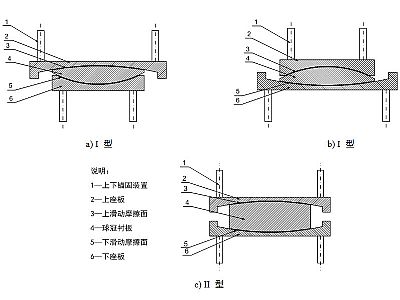 阳谷县建筑摩擦摆隔震支座分类、标记、规格